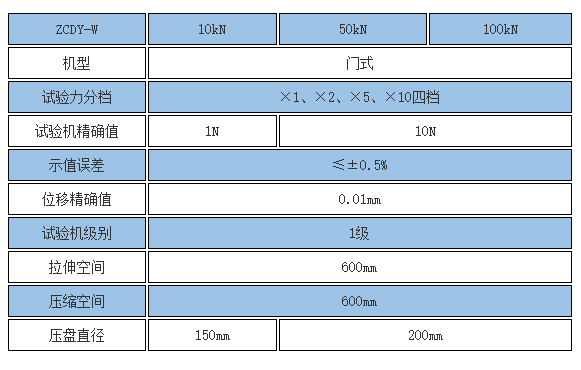 30吨碟簧压力试验机参数