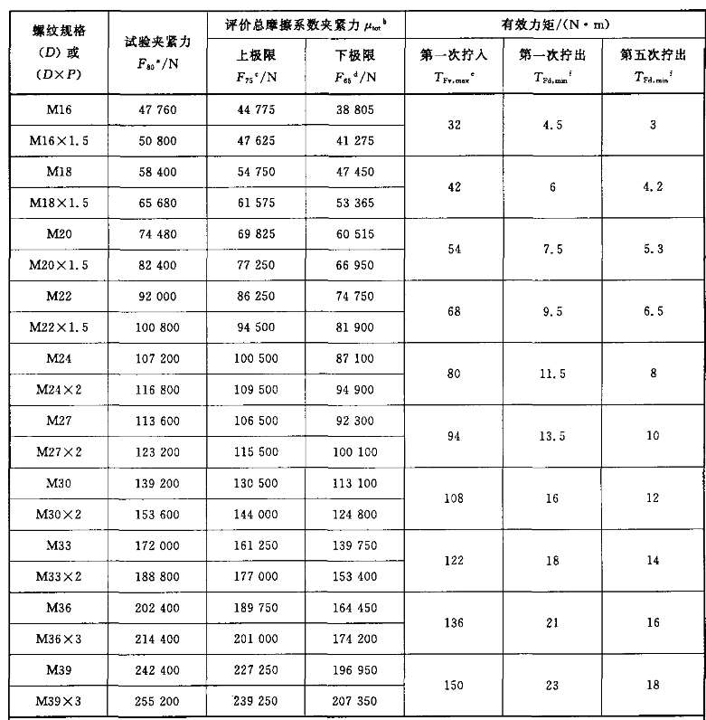 螺母有效力矩规格