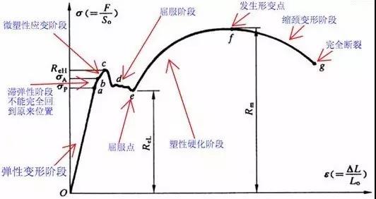 应力-应变曲线.jpg